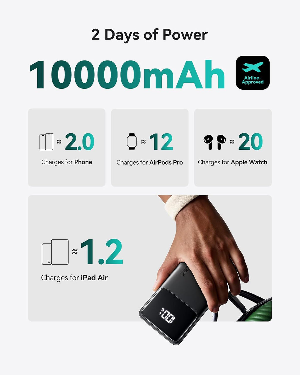 Power Bank, 10000Mah 22.5W PD3.0 QC4.0 Fast Charging Portable Charger