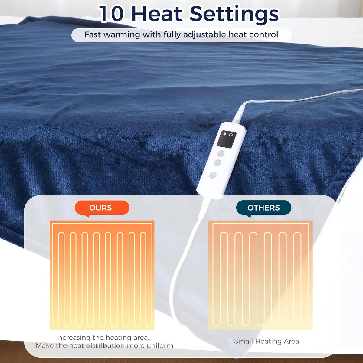 Heated Blanket, Electric Heated Throw 160X130Cm Blue, Electric Throw